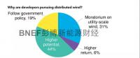 中国分散式风电迎来发展新起点