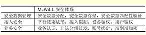 鄂电专家浅谈电力无线应急通信网络的方案及安全性研究(5)