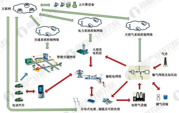 2018年全国及各省市能源互联网最新政策汇总(全)