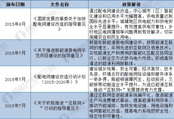 2018年全国及各省市能源互联网最新政策汇总(全)