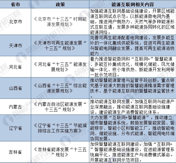 2018年全国及各省市能源互联网最新政策汇总(全)