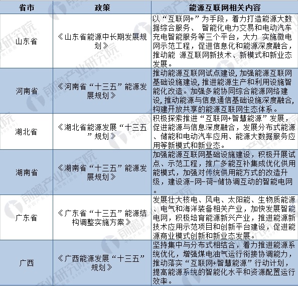 2018年全国及各省市能源互联网最新政策汇总(全)