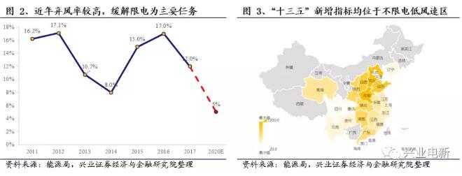 分散式风电深度报告