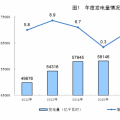 统计局公布2017年电源增长情况：全国发电量6.5万亿千瓦时 风、光、核电增长较快