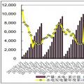 2017年1-11月全国规模以上电厂水电发电量10105亿千瓦时 同比增长2.7%