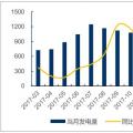 2017年中国水电行业发展现状及2018市场前景预测