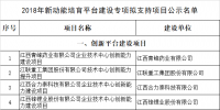 公示!江西2018年新动能培育平台建设专项拟支持项目名单