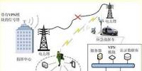 鄂电专家浅谈电力无线应急通信网络的方案及安全性研究(4)