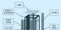 远程信息<font color=