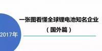 一张图看懂全球锂电池知名<font color=