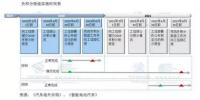 双积分政策实施在即 新能源积分若干问题解答