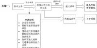 关于征求《深圳市关于规范智能驾驶车辆道路测试有关工作的指导意见(征求意见稿)》意见的公告