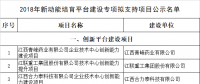 公示！江西2018年新动能培育平台建设专项拟支持项目名单