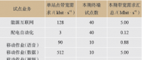 城市能源互联网中的无线技术应用研究