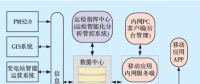 班组移动作业终端系统的设计和应用