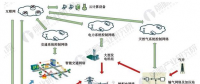 2018年全国及各省市能源互联网最新政策汇总