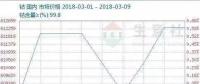 核心原材料价格翻倍推高成本 电池企业利润下滑成“夹心层”