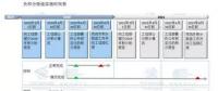 双积分政策实施在即 新能源积分若干问题解答