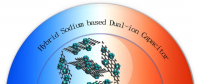 湖南大学博士《先进能源材料》刊文：开辟双碳电极在钠双离子电容中的应用