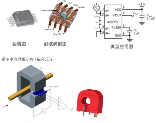 光伏组串电流传感器的应用及迭代