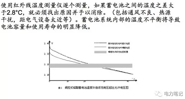 电极温度