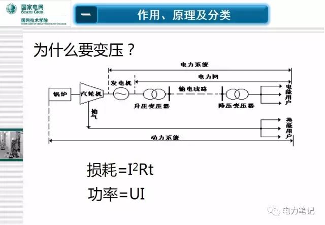 电力变压器知识4