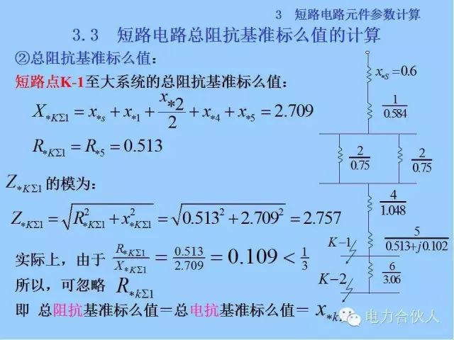 电网短路电流计算精解53