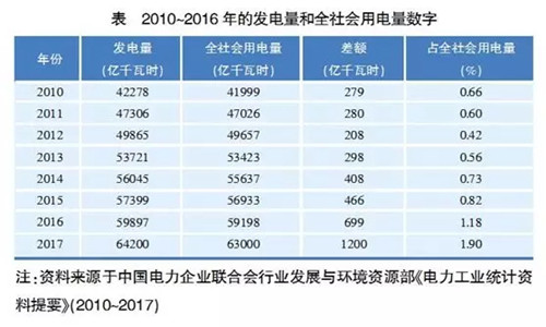 朱成章：新时代下的电力需求预测
