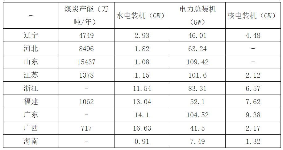 2018年福建清洁能源发电行业发展现状分析及未来前景预测【图】