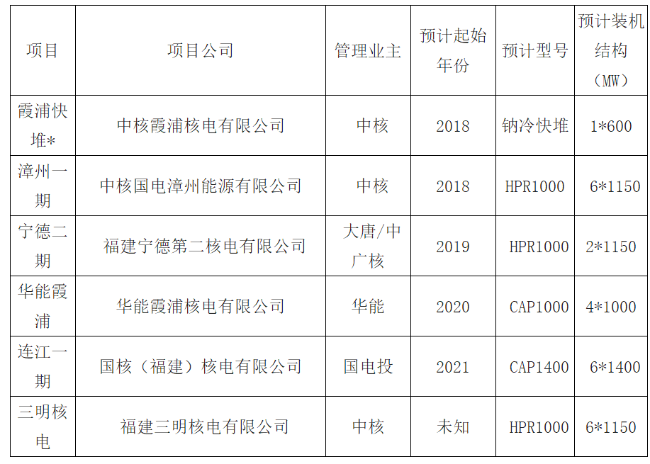 2018年福建清洁能源发电行业发展现状分析及未来前景预测【图】