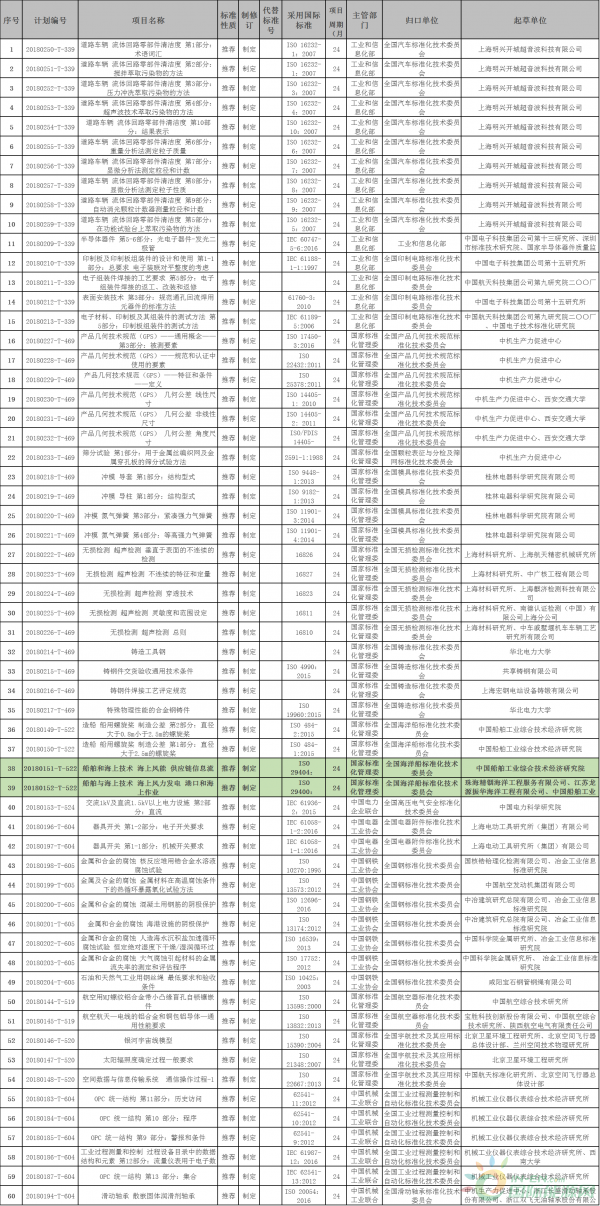 两项海上风电相关标准纳入今年第一批国家标准计划！