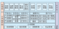 中国电财新一代核心业务系统建设及<font color=