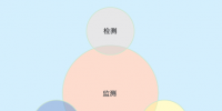 基于“点-线-面”的<font color=