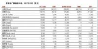 中国、印度之外 还有十个煤电“热点”国家也在退烧