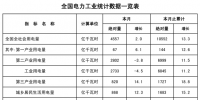 能源局公布1-2月份全国电力工业统计数据