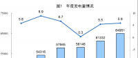 统计局公布2017年电源增长情况(风、光、核电增长较快)