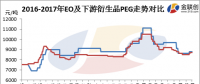 聚乙二醇的多晶硅切割液及光伏产业应用