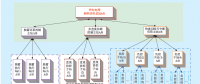 华东电网系统保护通信网建设