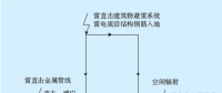 调度台雷击事故分析及整改措施