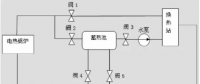 浅谈丨内蒙古风电供热技术方案研究