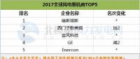 FTI公布2017年全球风电整机商排名TOP5