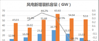 速途研究院：2017年国内风力发电产业研究报告