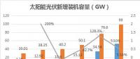 2017年国内光伏产业数据研究报告