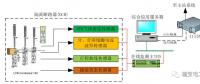 110kV智能变电站“新技术、新设备、新材料”