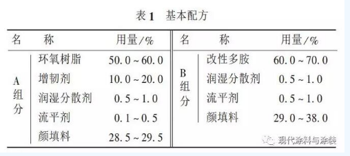 海上风电钢结构涂层防护体系的工程实践和修复产品的研究