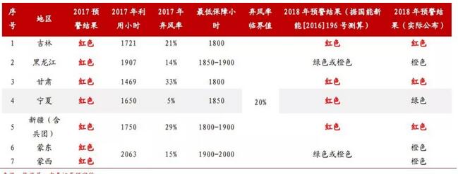 风电行业利好频传 利润有望增厚