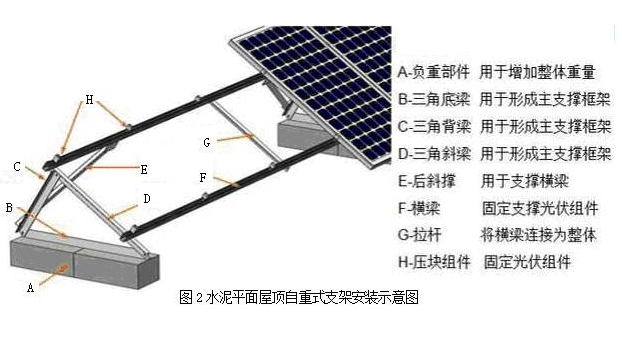 【干货】太阳能光伏电池方阵安装要点及维护难点分析