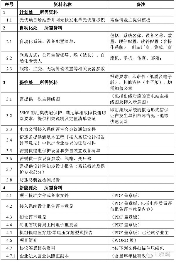 光伏项目调试并网阶段电网资料审核清单