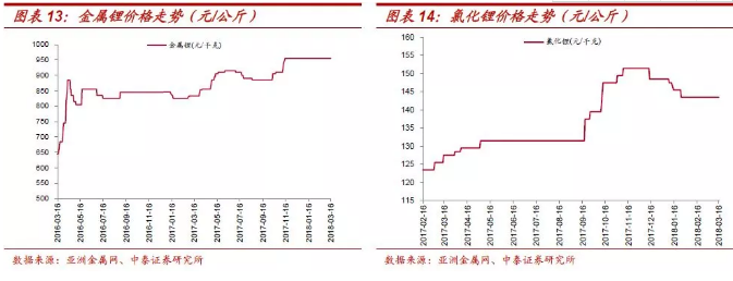 钴价上涨再认识：四十年历史 四轮半周期