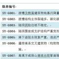 水利工程运行管理生产安全重大事故隐患判定标准——灌区工程